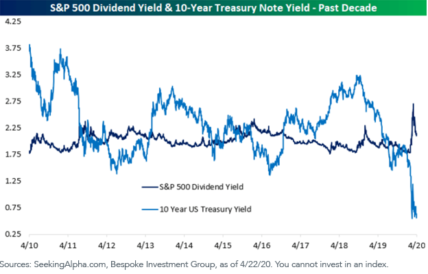 figure-1_sp-500-vs-10-yr-treasury_past-decade.png