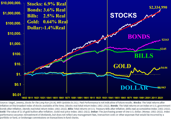 figure-1---total-real-return-indexes.png