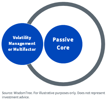 figure-3---volatility-management-or-multifactor.png