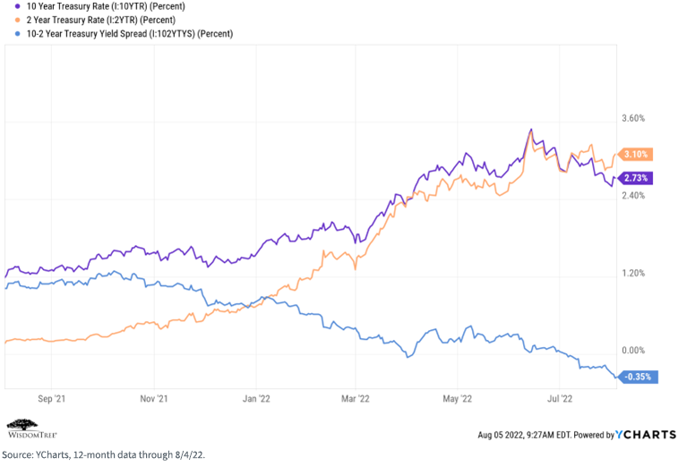 figure-5---10-year-2-year-treasury-rate.png