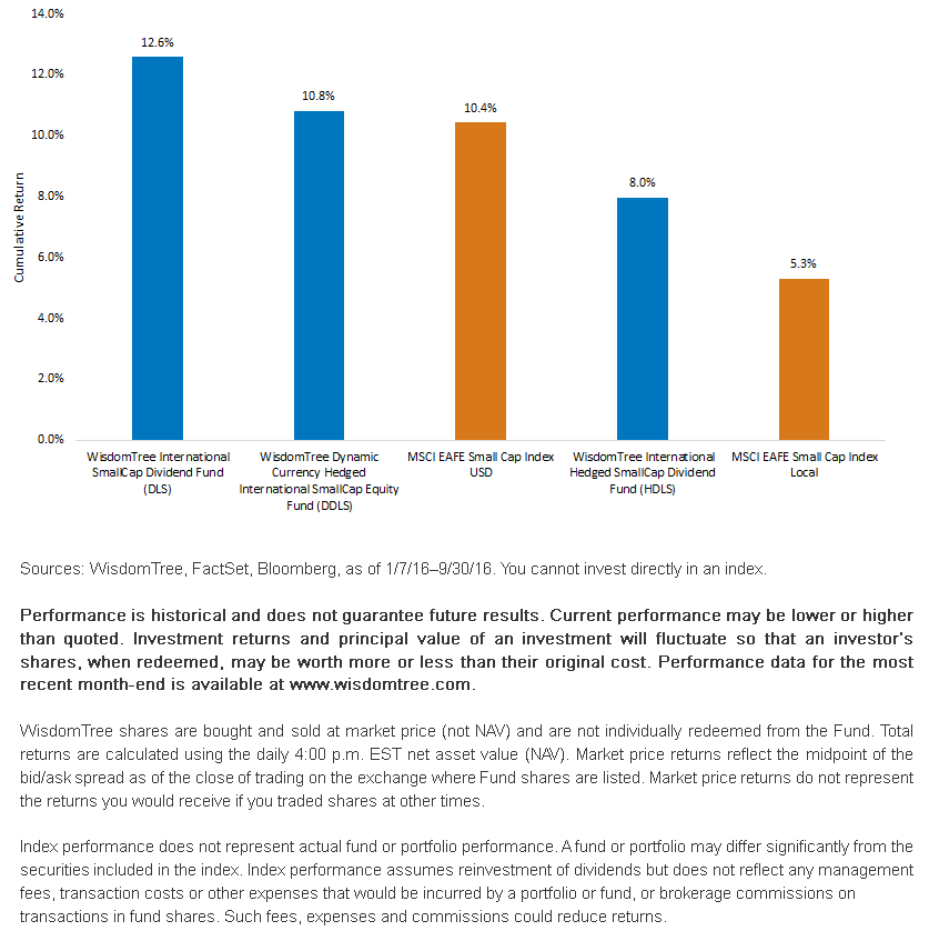 intl-small-cap-equity.gif