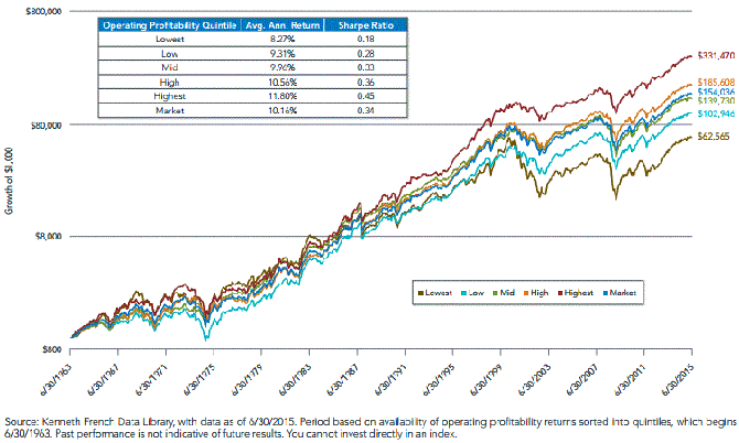 The-Spectrum-of-Operating-Profitability,-d-,gif.ashx