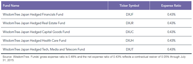 WisdomTree-Japan-Sector-Funds1,-d-,png.ashx