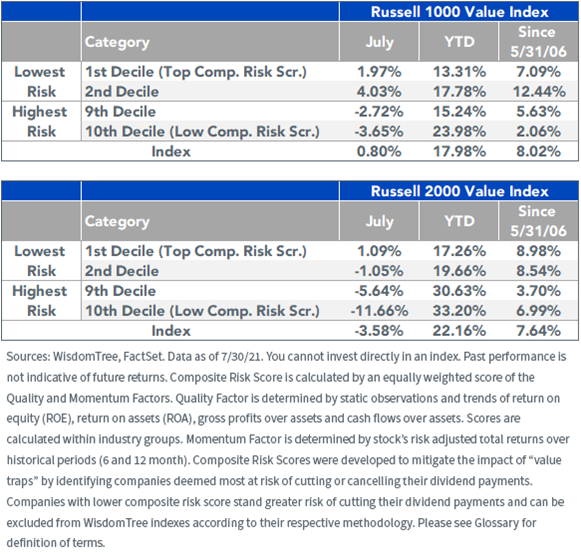figure-1_composite-risk-score-decile-returns.png