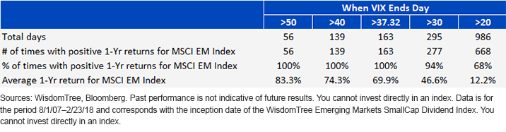 vix-vs-msci-em--table.gif