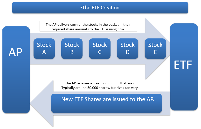the-etf-creation.png