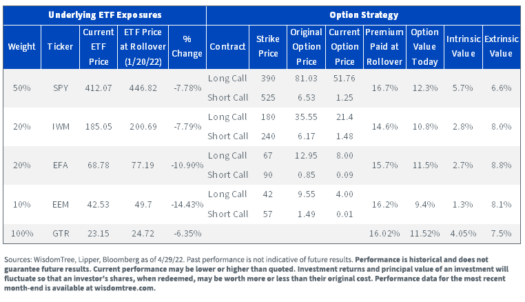 figure-4---gtr-option-data.png