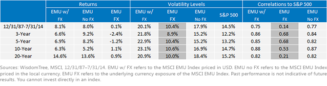 MSCI-EMU-3,-d-,png.ashx