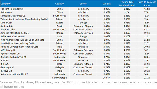 EMEX-SOE-Top-20-Holdings5,-d-,png.ashx