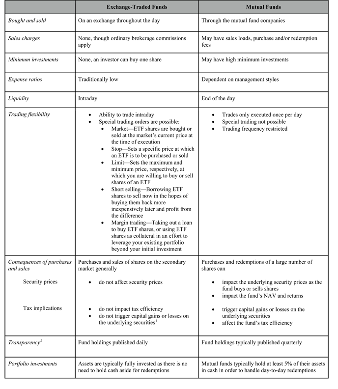ETF_v_MF_comparison_blog_-_for_ALPS_corrected-REV,-d-,png.ashx