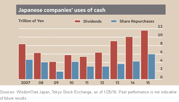 Japanese-Companies-Uses-of-Cash2,-d-,gif.ashx