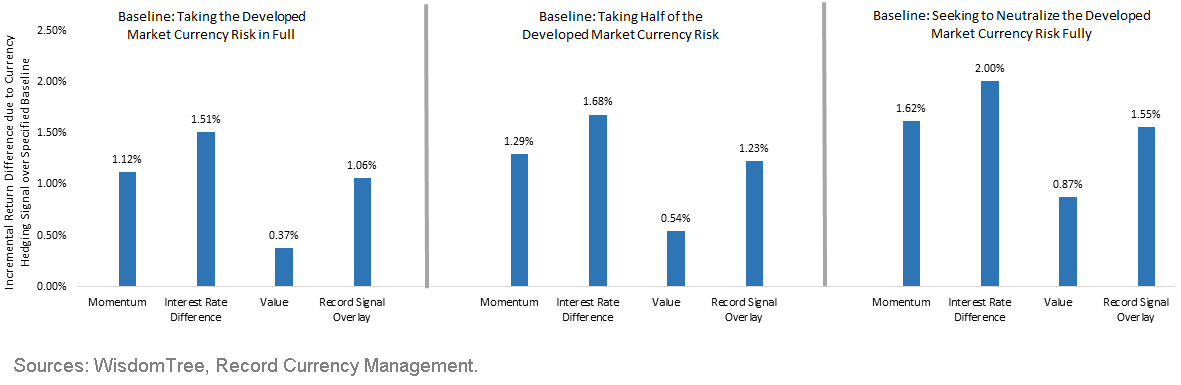 Evaluating-the-Performance-of-the-Signals-Over-Time,-d-,gif.ashx