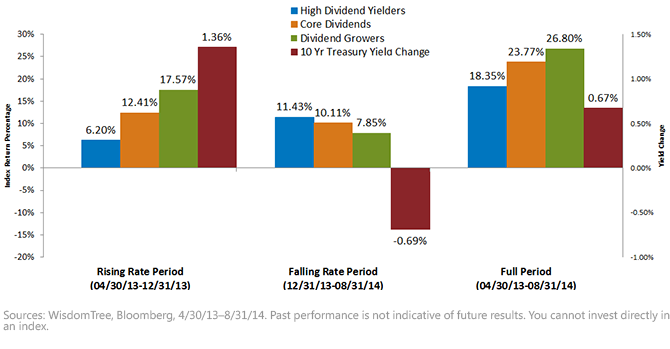 Index-Performance7,-d-,png.ashx