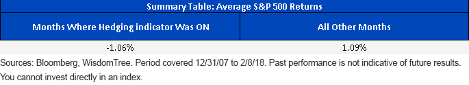 summary_avg-s-and-p-500.gif
