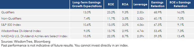 Dividend-Growth-Table-REV,-d-,png.ashx