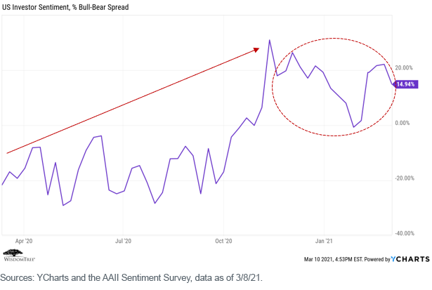 figure-2_us-investor-sentiment.png