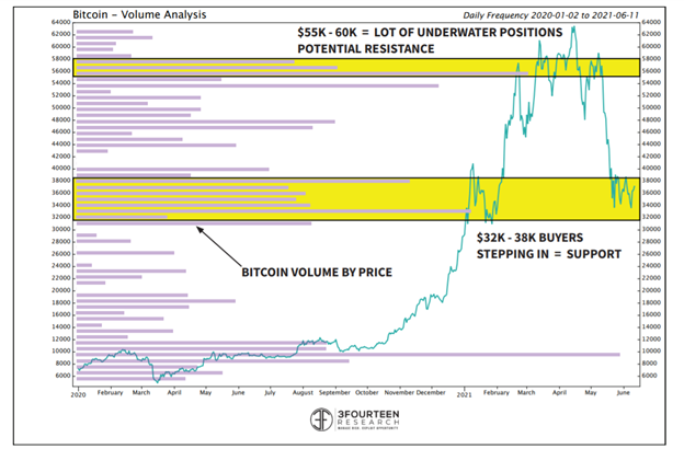 figure-3---bitcoin-value-analysis.png