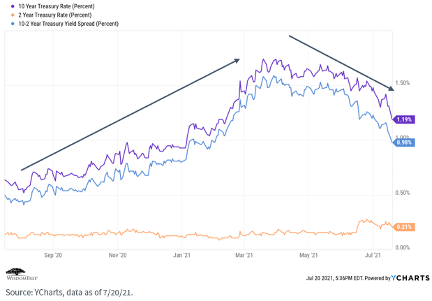 figure-5_10-yr-ust-rate.png