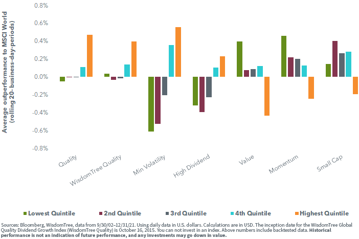 figure-3---outperformance-of-equity-factors-depending-on-volatility-levels.png