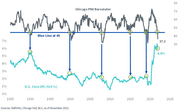 figure-3_the-chicago-pmi-is-indicating-acute-economic-contraction.jpg