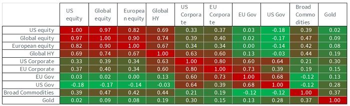 diversifying-your-portfolio-with-gold-chart-1.jpg
