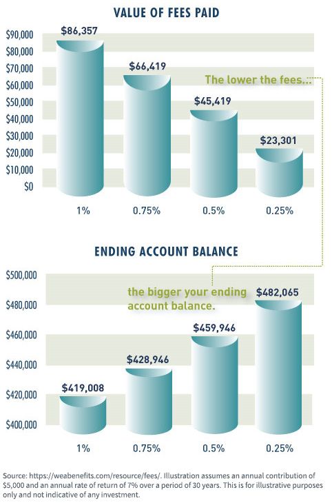 figure-2---value-of-fees-paid.jpg