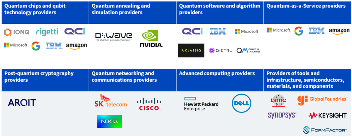 wisdomtree-quantum-computing-ecosystem.png