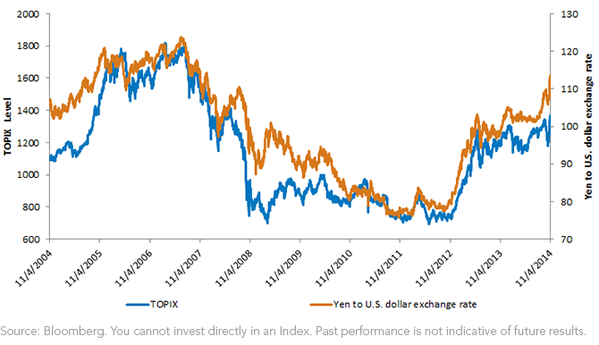 Japanese-Equities-and-Yen,-d-,png.ashx