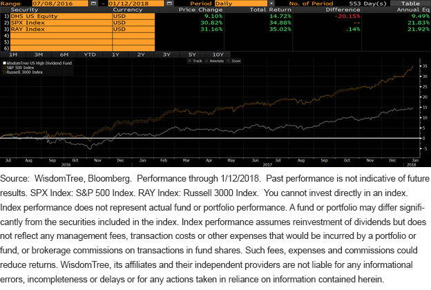 performance-since-2016-low-in-10-year-t-note-yield.gif