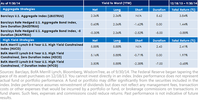 Rising-Rate-Index,-d-,png.ashx