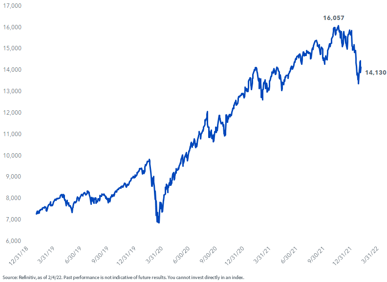 figure-2---nasdaq-composite.png