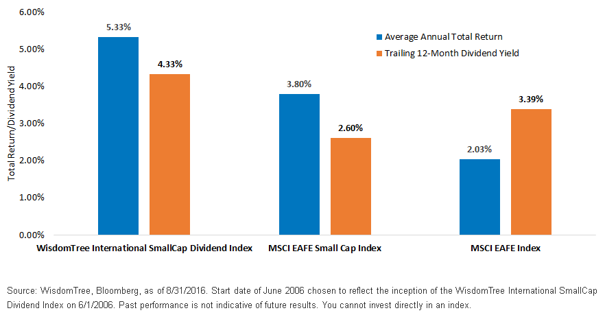 Trailing-12-Mo-Dividend-Yields,-d-,gif.ashx