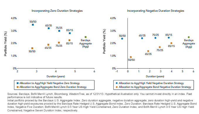 Incorporating-Zero-and-Negative-Duration-Strategies,-d-,png.ashx