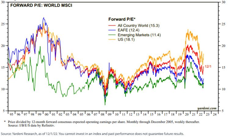 figure-4_forward-pe-world-msci.jpg