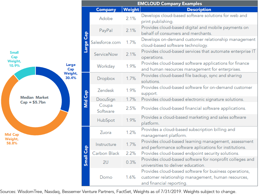 em-cloud-examples.png