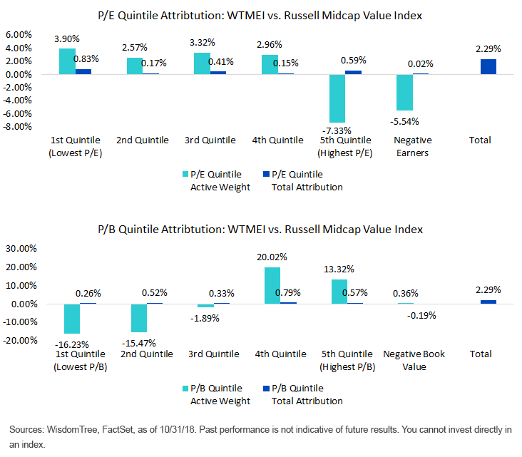 quintile-attributions_midcaps.gif