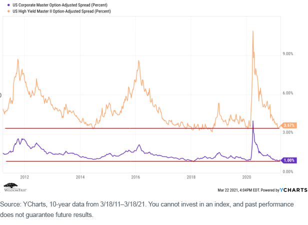figure-4_us-adjusted-spread.png