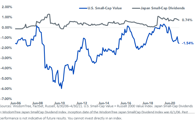 figure-6_net-buyback-yield.png