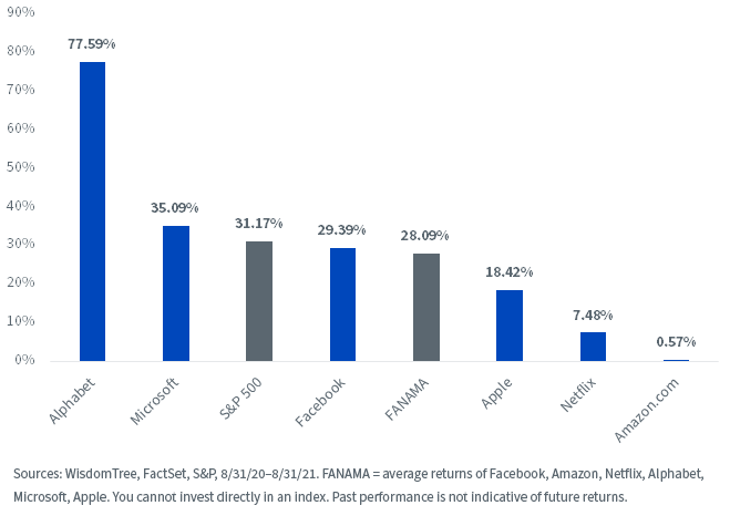 figure-4_trailing-12-month-returns.png