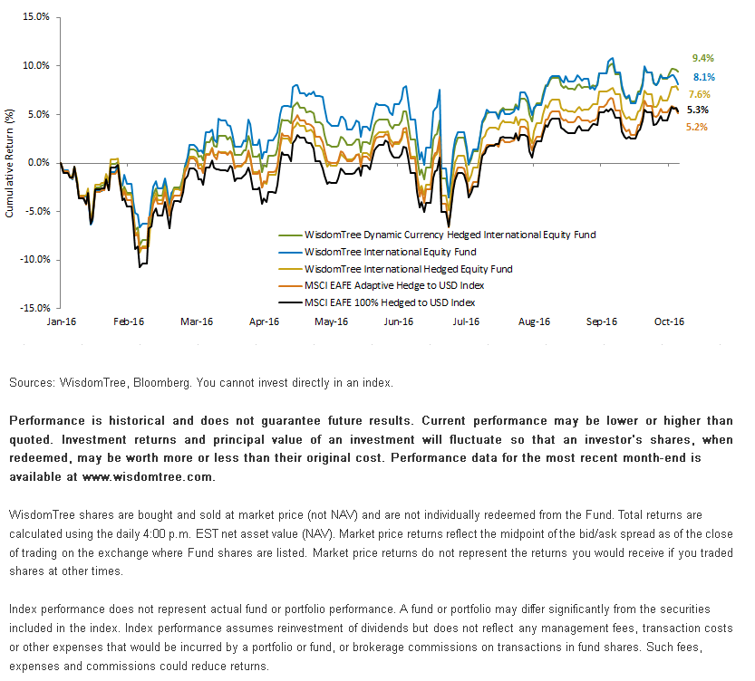 Intl-Equity-Cumulative-Return,-d-,gif.ashx