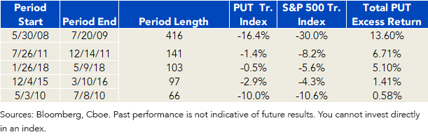 top-5-normalized-vix-period.png