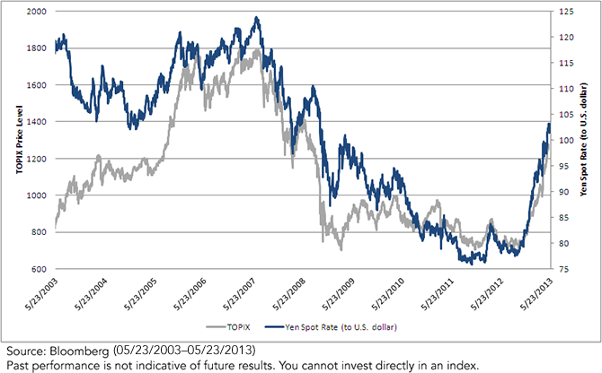 Yen-Chart2,-d-,png.ashx