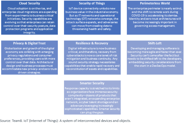 figure-1_cyber-themes.png