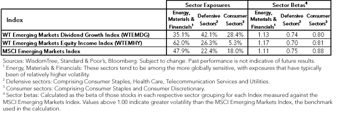 EM-Growth-Chart-2,-d-,png.ashx
