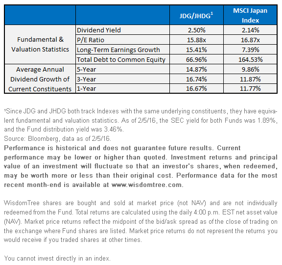 WTs-Focus-on-Quality-Dividend-Growth,-d-,gif.ashx