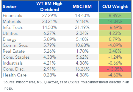 figure-5_sector-weights.png