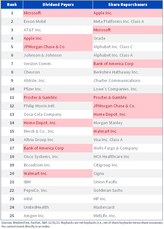 figure-9---s,-a-,p-500-constituents.png