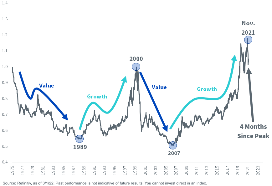 figure-4_sp-500-growth-relative-to-s,-a-,p-500-value-copy.png