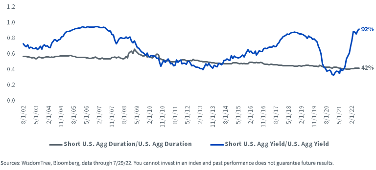 figure-4---us-short-agg.png