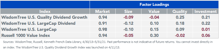 figure-2_fama-french-factor-loadings_chart-2-of-2.png